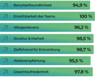 TN_Feedback_ZahlenDaten_mobil_01