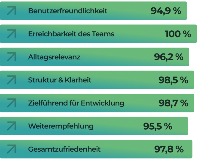TN_Feedback_ZahlenDaten_mobil_01 TN_Feedback_ZahlenDaten_mobil_01